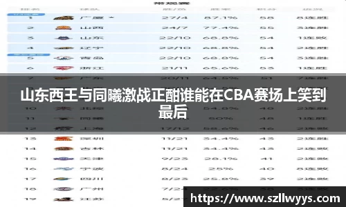 山东西王与同曦激战正酣谁能在CBA赛场上笑到最后