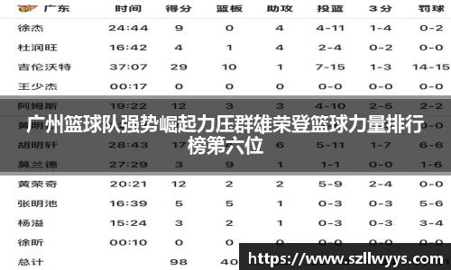 广州篮球队强势崛起力压群雄荣登篮球力量排行榜第六位